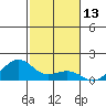 Hanamaulu tide chart for Monday, November 13, 2023