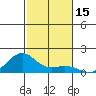 Hanamaulu tide chart for Wednesday, November 15, 2023