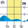 Hanamaulu tide chart for Sunday, November 26, 2023
