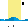Hanamaulu tide chart for Monday, November 6, 2023