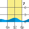 Hanamaulu tide chart for Tuesday, November 7, 2023