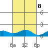 Hanamaulu tide chart for Wednesday, November 8, 2023