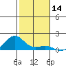 Hanamaulu tide chart for Thursday, December 14, 2023
