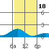 Hanamaulu tide chart for Monday, December 18, 2023