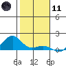Hanamaulu tide chart for Thursday, January 11, 2024
