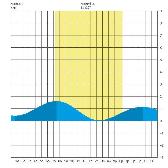 Hanamaulu tide chart for Tuesday, January 16, 2024