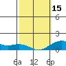 Hanamaulu tide chart for Thursday, February 15, 2024