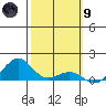 Hanamaulu tide chart for Friday, February 9, 2024