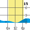 Hanamaulu tide chart for Friday, March 15, 2024