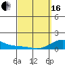 Hanamaulu tide chart for Saturday, March 16, 2024