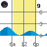 Hanamaulu tide chart for Saturday, March 9, 2024
