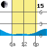 Hanamaulu tide chart for Monday, April 15, 2024