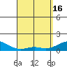 Hanamaulu tide chart for Tuesday, April 16, 2024