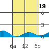 Hanamaulu tide chart for Friday, April 19, 2024
