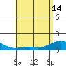 Hanamaulu tide chart for Tuesday, May 14, 2024