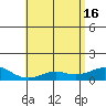 Hanamaulu tide chart for Thursday, May 16, 2024