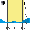 Hanamaulu tide chart for Wednesday, May 1, 2024