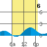 Hanamaulu tide chart for Monday, May 6, 2024