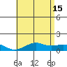 Hanamaulu tide chart for Saturday, June 15, 2024