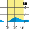 Hanamaulu tide chart for Sunday, June 30, 2024