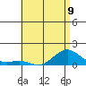 Hanamaulu tide chart for Sunday, June 9, 2024