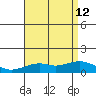 Hanamaulu tide chart for Friday, July 12, 2024