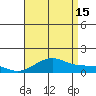 Hanamaulu tide chart for Monday, July 15, 2024