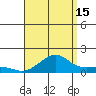 Hanamaulu tide chart for Thursday, August 15, 2024