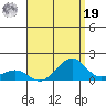 Hanamaulu tide chart for Monday, August 19, 2024