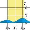 Hanamaulu tide chart for Wednesday, August 7, 2024