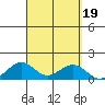 Hanamaulu tide chart for Thursday, September 19, 2024
