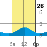 Hanamaulu tide chart for Thursday, September 26, 2024