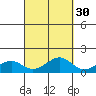 Hanamaulu tide chart for Monday, September 30, 2024
