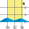 Hanamaulu tide chart for Friday, September 6, 2024