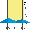 Hanamaulu tide chart for Saturday, September 7, 2024