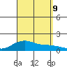 Hanamaulu tide chart for Monday, September 9, 2024