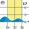 Hanamaulu tide chart for Thursday, October 17, 2024
