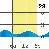Hanamaulu tide chart for Tuesday, October 29, 2024