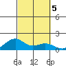 Hanamaulu tide chart for Saturday, October 5, 2024