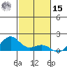 Hanamaulu tide chart for Friday, November 15, 2024