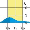 Hanamaulu tide chart for Wednesday, November 6, 2024
