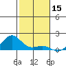Hanamaulu tide chart for Sunday, December 15, 2024