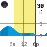 Hanamaulu tide chart for Monday, December 30, 2024