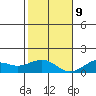 Hanamaulu tide chart for Monday, December 9, 2024
