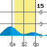 Hanamaulu tide chart for Wednesday, January 15, 2025