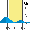 Hanamaulu tide chart for Thursday, January 30, 2025