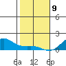 Hanamaulu tide chart for Thursday, January 9, 2025