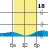 Hanamaulu tide chart for Tuesday, February 18, 2025