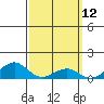 Hanamaulu tide chart for Wednesday, March 12, 2025