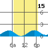 Hanamaulu tide chart for Saturday, March 15, 2025
